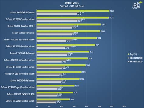 6700 xt benchmark.